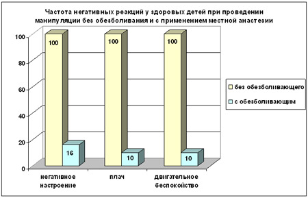 удаление элементов контагиозного моллюска