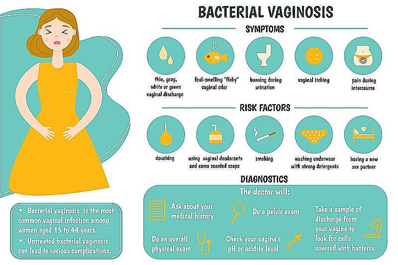 Что такое бактериальная инфекция у женщин