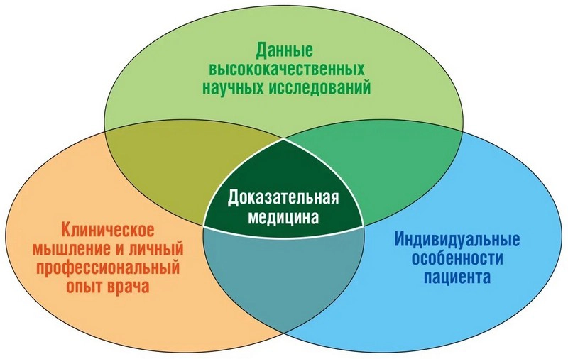 Что такое препараты с доказанной эффективностью-2