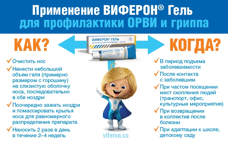 Профилактика вирусных инфекций