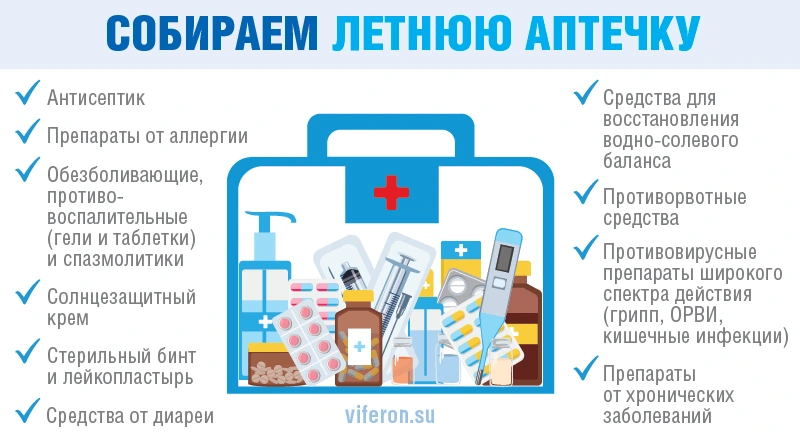 Ревизия аптечки