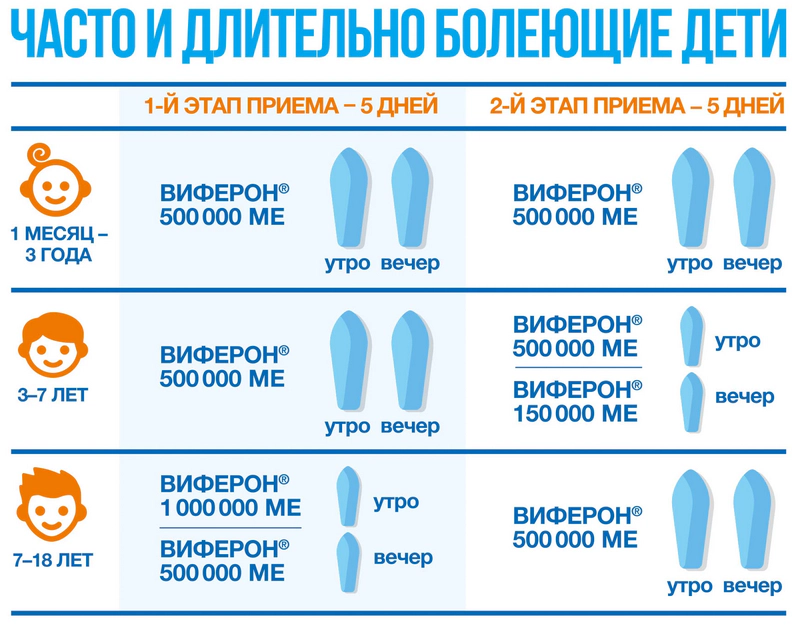 Что делать если ребенок часто болеет простудными заболеваниями