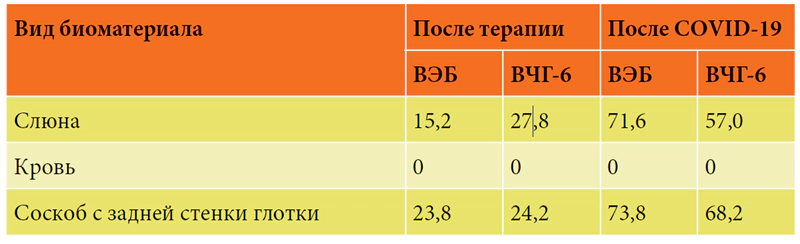 Выраженность клинических симптомов/критериальных признаков у пациентов с АХА-ГВИ, перенесших COVID-19 в анамнезе