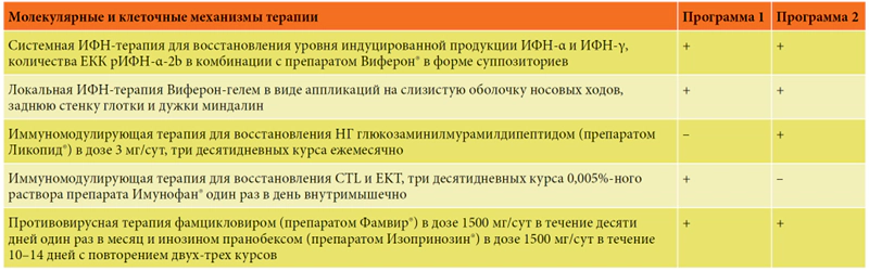 Выраженность клинических симптомов/критериальных признаков у пациентов с АХА-ГВИ, перенесших COVID-19 в анамнезе
