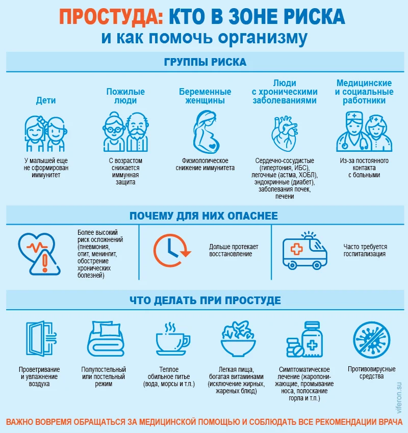 Что такое простуда