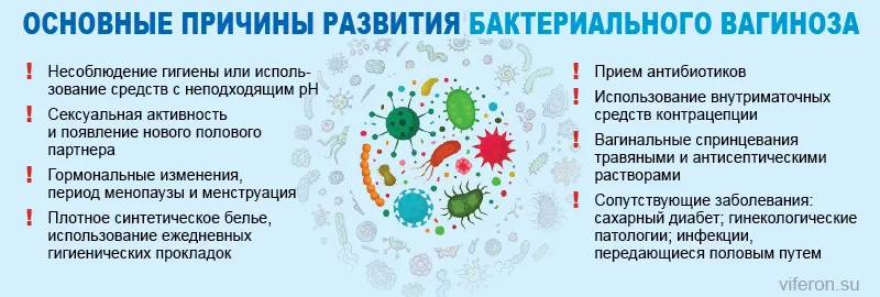 Причины бактериального вагиноза