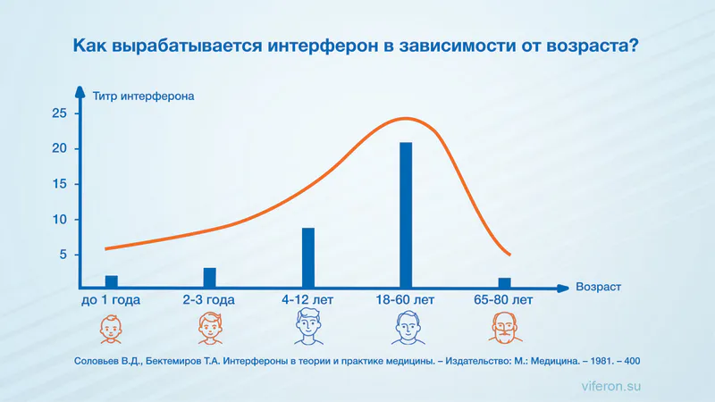 Средство для повышения иммунитета