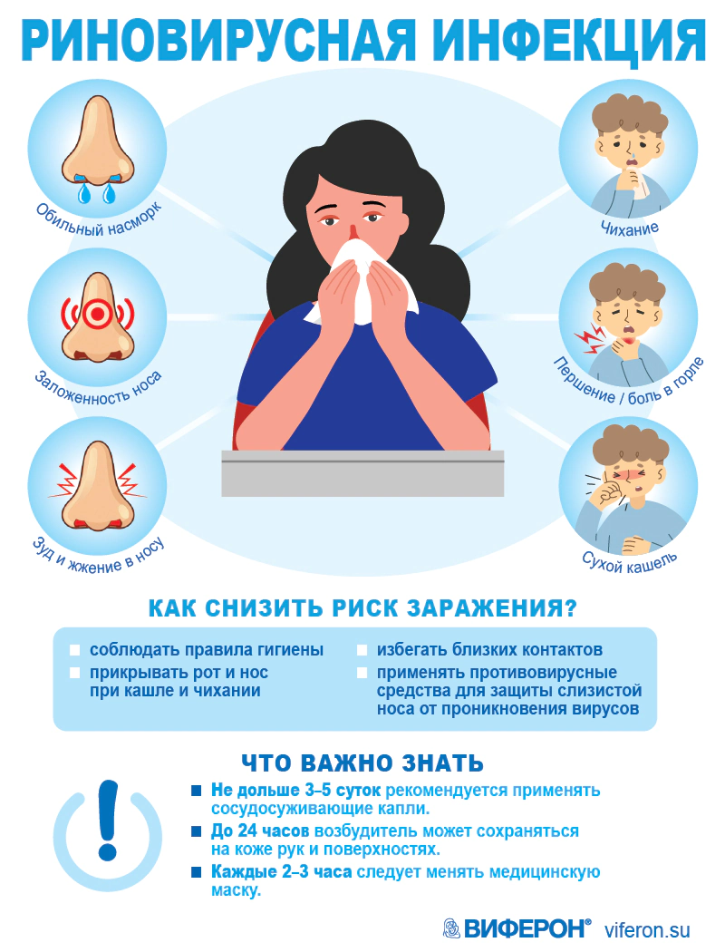 Риновирус - риновирусная инфекция - симптомы и лечение