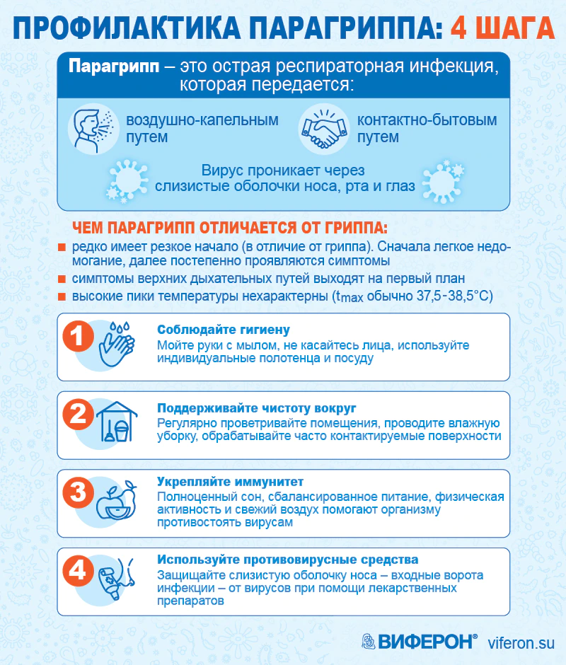 Парагрипп: симптомы и лечение