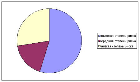 Типы вируса папилломы человека выявленные у беременных в третьем триместре